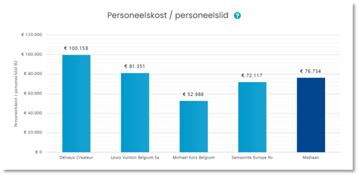 Handtassen van Delvaux komen in Zwitserse handen, Economie